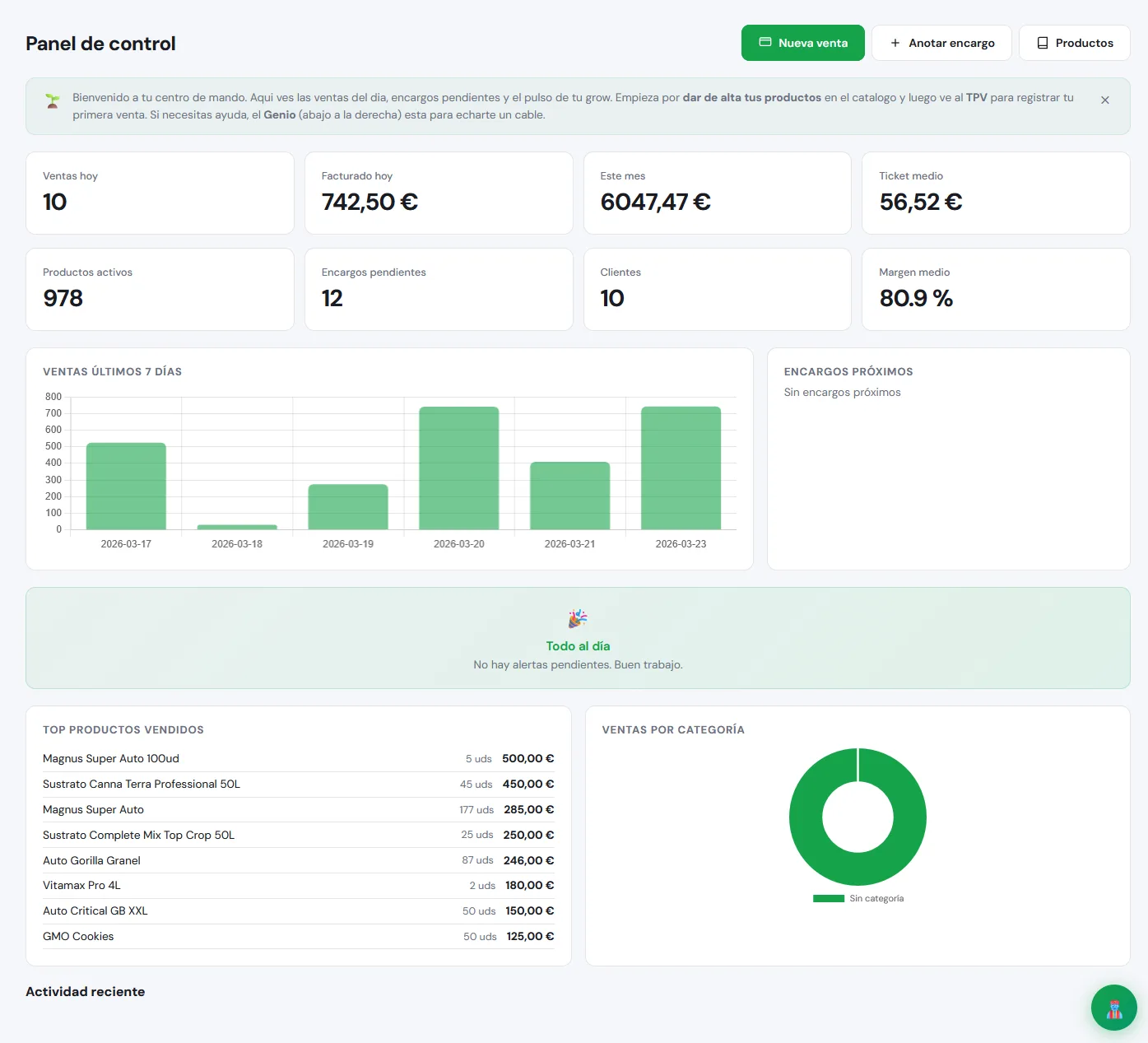 Panel de control GrowGest mostrando KPIs de ventas, ticket medio y alertas de stock